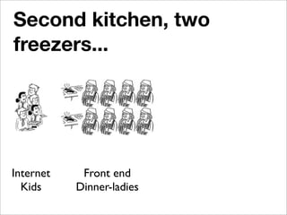 Second kitchen, two
freezers...
                           Kitchen 1



                           Kitchen 2



Internet  ...