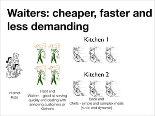 Waiters: cheaper, faster and
less demanding
                                           Kitchen 1




                     ...