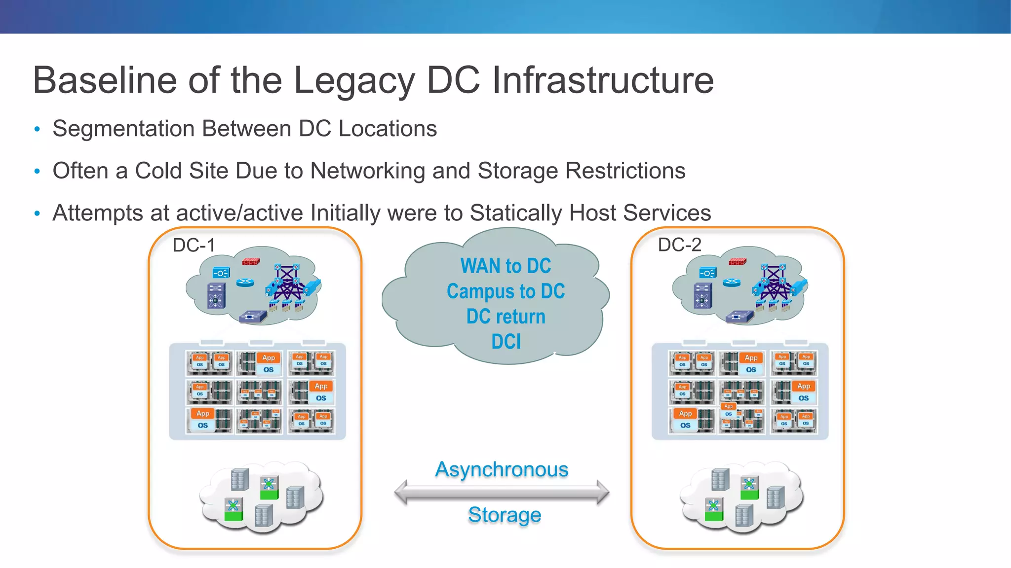 The Evolving Data Center – Past, Present and Future | PDF