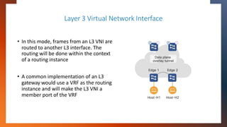 Layer 3 Virtual Network Interface
• In this mode, frames from an L3 VNI are
routed to another L3 interface. The
routing wi...