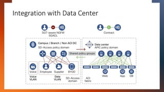 Integration with Data Center
 
