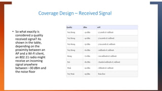 Coverage Design – Received Signal
• So what exactly is
considered a quality
received signal? As
shown in the table,
depend...