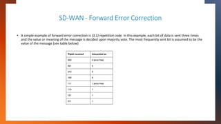 SD-WAN - Forward Error Correction
• A simple example of forward error correction is (3,1) repetition code. In this example...