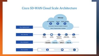 Cisco SD-WAN Cloud Scale Architecture
 