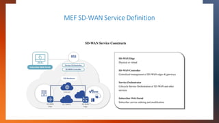MEF SD-WAN Service Definition
 