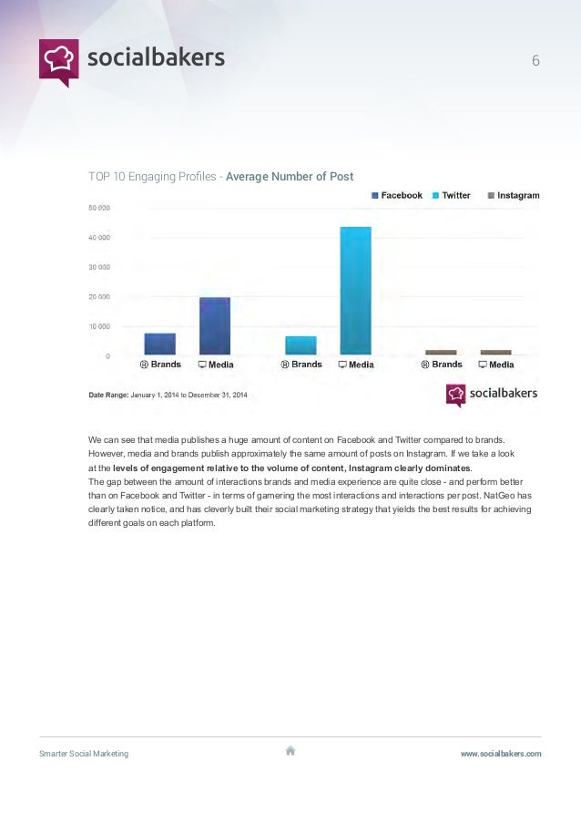 6 smarter social marketing - social media services calgary go from 0 to 1000 instagram in 30 days