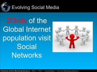 Evolving Social Media

2/3rds of the
Global Internet
population visit
Social
Networks
12
Enterprise Online Marketing Solutions < SEO > < PPC > < Social Media > < On-Line Marketing Solutions >

 