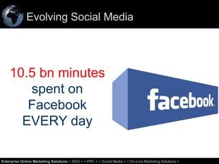 Evolving Social Media

10.5 bn minutes
spent on
Facebook
EVERY day
17
Enterprise Online Marketing Solutions < SEO > < PPC > < Social Media > < On-Line Marketing Solutions >

 