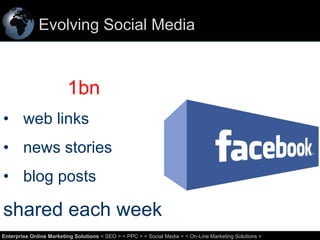 Evolving Social Media

1bn
• web links

• news stories
• blog posts

shared each week
18
Enterprise Online Marketing Solutions < SEO > < PPC > < Social Media > < On-Line Marketing Solutions >

 