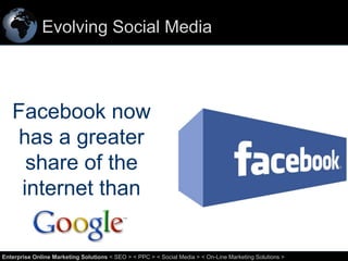 Evolving Social Media

Facebook now
has a greater
share of the
internet than
19
Enterprise Online Marketing Solutions < SEO > < PPC > < Social Media > < On-Line Marketing Solutions >

 