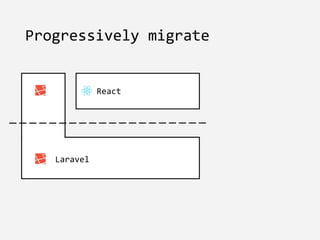 Laravel
Progressively migrate
React
 