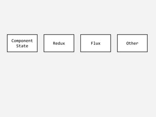 Component
State
Redux Flux Other
 