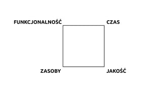 JAKOŚĆ
CZASFUNKCJONALNOŚĆ
ZASOBY
 