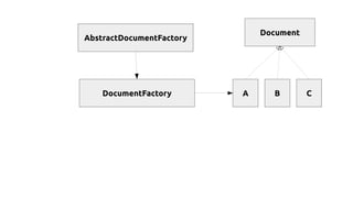 Document
A B CDocumentFactory
AbstractDocumentFactory
 