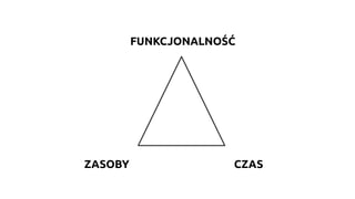CZAS
FUNKCJONALNOŚĆ
ZASOBY
 