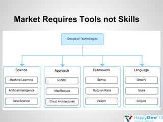 Market Requires Tools not Skills

 