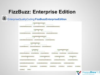 FizzBuzz: Enterprise Edition
EnterpriseQualityCoding/FizzBuzzEnterpriseEdition

 