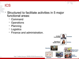 ICS
 Structured to facilitate activities in 5 major
functional areas:
 Command
 Operations
 Planning
 Logistics
 Finance and administration.
37 http://emilms.fema.gov/IS200b/ICS0102summary.htm
 