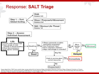 Response: SALT Triage
Image adapted from: “SALT mass casualty triage: concept endorsed by the American College of Emergency Physicians, American College of Surgeons Committee on Trauma,
American Trauma Society, National Association of EMS Physicians, National Disaster Life Support Education Consortium, and State and Territorial Injury Prevention Directors
Association.” Disaster medicine and public health preparedness, v. 2 issue 4, 2008, p. 245-6.
 