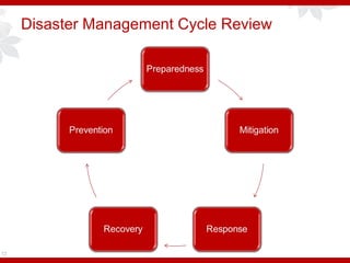 Disaster Management Cycle Review
72
 