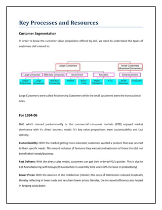 Key Processes and Resources
Customer Segmentation
In order to know the customer value proposition offered by dell, we need to understand the types of
customers dell catered to:

Large Customers were called Relationship Customers while the small customers were the transactional
ones.

For 1994-06
Dell, which catered predominantly to the commercial consumer markets (B2B) enjoyed market
dominance with it’s direct business model. It’s key value propositions were customizability and fast
delivery.
Customizability: With the market getting more educated, customers wanted a product that was catered
to their specific needs. This meant inclusion of features they wanted and exclusion of those that did not
benefit their needs/business.
Fast Delivery: With the direct sales model, customers can get their ordered PC/s quicker. This is due to
Cell Manufacturing with Groups(75% reduction in assembly time and 100% increase in productivity)
Lower Prices: With the absence of the middleman (retailer) the costs of distribution reduced drastically
thereby reflecting in lower costs and resultant lower prices. Besides, the increased efficiency also helped
in keeping costs down.

 