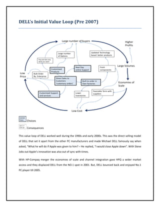 DELL’s Initial Value Loop (Pre 2007)

Large number of buyers

Higher
Profits
Updated Technology
based better products

Large number
of Options
Pay and Get only
what you want

Low
Price

Bulk Order
By Enterprise

Next Day
online Support

Customized
Products
Direct Sales to
Customers
‘customary orders’

Customized Support
and services

Fresh
components

Built to order in
Own factories

Lower
Inventories

Large Volumes

Economies of
Scale

Favorable Term with
suppliers

Low Cost

Choices
Consequences
This value loop of DELL worked well during the 1990s and early 2000s. This was the direct selling model
of DELL that set it apart from the other PC manufacturers and made Michael DELL famously say when
asked, “What he will do if Apple was given to him? – He replied, “I would close Apple down”. With Steve
Jobs out Apple’s innovation was also out of sync with times.
With HP-Compaq merger the economies of scale and channel integration gave HPQ a wider market
access and they displaced DELL from the NO.1 spot in 2001. But, DELL bounced back and enjoyed No.1
PC player till 2005.

 
