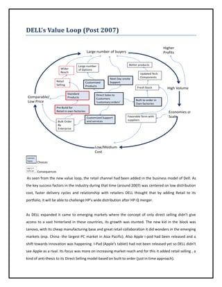 DELL’s Value Loop (Post 2007)
Higher
Profits

Large number of buyers

Wider
Reach
Retail
Selling

Comparable/
Low Price

Better products

Large number
of Options

Customized
Products
Standard
Products

Next Day onsite
Support

Direct Sales to
Customers
‘customary orders’

Updated Tech
Components
Fresh Stock

Built to order in
Own factories

Pre Build for
Retail in own factories
Bulk Order
By
Enterprise

Customized Support
and services

High Volume

Favorable Term with
suppliers

Economies of
Scale

Low/Medium
Cost
Choices
Consequences

As seen from the new value loop, the retail channel had been added in the business model of Dell. As
the key success factors in the industry during that time (around 2007) was centered on low distribution
cost, faster delivery cycles and relationship with retailers DELL thought that by adding Retail to its
portfolio, it will be able to challenge HP’s wide distribution after HP-Q merger.

As DELL expanded it came to emerging markets where the concept of only direct selling didn’t give
access to a vast hinterland in these countries, its growth was stunted. The new kid in the block was
Lenovo, with its cheap manufacturing base and great retail collaboration it did wonders in the emerging
markets (esp. China- the largest PC market in Asia Pacific). Also Apple i-pod had been released and a
shift towards innovation was happening. I-Pad (Apple’s tablet) had not been released yet so DELL didn’t
see Apple as a rival. Its focus was more on increasing market reach and for this it added retail selling , a
kind of anti-thesis to its Direct Selling model based on built to order (just in time approach).

 