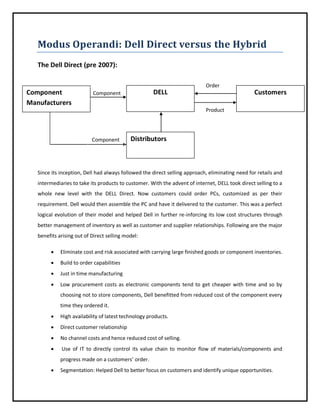 Modus Operandi: Dell Direct versus the Hybrid
The Dell Direct (pre 2007):
Order

Component
Manufacturers

DELL

Component
s

Customers
Product

Component
s

Distributors

Since its inception, Dell had always followed the direct selling approach, eliminating need for retails and
intermediaries to take its products to customer. With the advent of internet, DELL took direct selling to a
whole new level with the DELL Direct. Now customers could order PCs, customized as per their
requirement. Dell would then assemble the PC and have it delivered to the customer. This was a perfect
logical evolution of their model and helped Dell in further re-inforcing its low cost structures through
better management of inventory as well as customer and supplier relationships. Following are the major
benefits arising out of Direct selling model:


Eliminate cost and risk associated with carrying large finished goods or component inventories.



Build to order capabilities



Just in time manufacturing



Low procurement costs as electronic components tend to get cheaper with time and so by
choosing not to store components, Dell benefitted from reduced cost of the component every
time they ordered it.



High availability of latest technology products.



Direct customer relationship



No channel costs and hence reduced cost of selling.



Use of IT to directly control its value chain to monitor flow of materials/components and
progress made on a customers’ order.



Segmentation: Helped Dell to better focus on customers and identify unique opportunities.

 