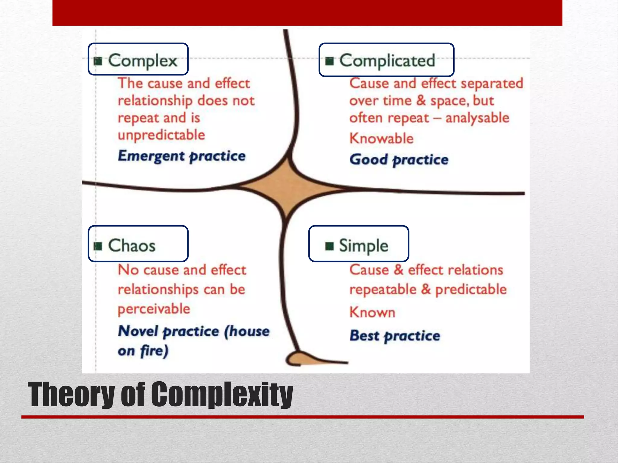 Theory of Complexity
 