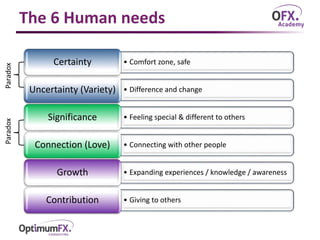 The 6 Human needs
• Comfort zone, safeCertainty
• Difference and changeUncertainty (Variety)
• Feeling special & different to othersSignificance
• Connecting with other peopleConnection (Love)
• Expanding experiences / knowledge / awarenessGrowth
• Giving to othersContribution
ParadoxParadox
 