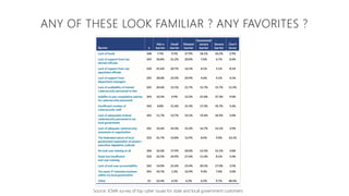 ANY OF THESE LOOK FAMILIAR ? ANY FAVORITES ?
Source: ICMA survey of top cyber issues for state and local government custom...