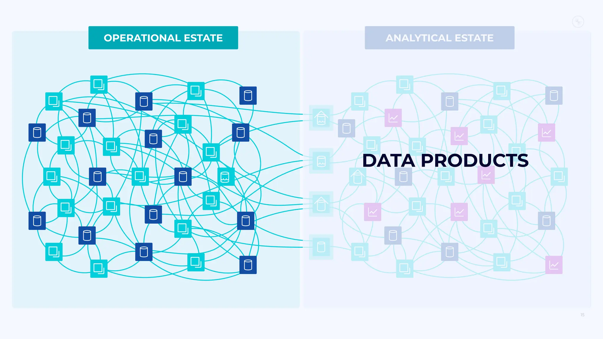 ANALYTICAL ESTATE
OPERATIONAL ESTATE
15
DATA PRODUCTS
 