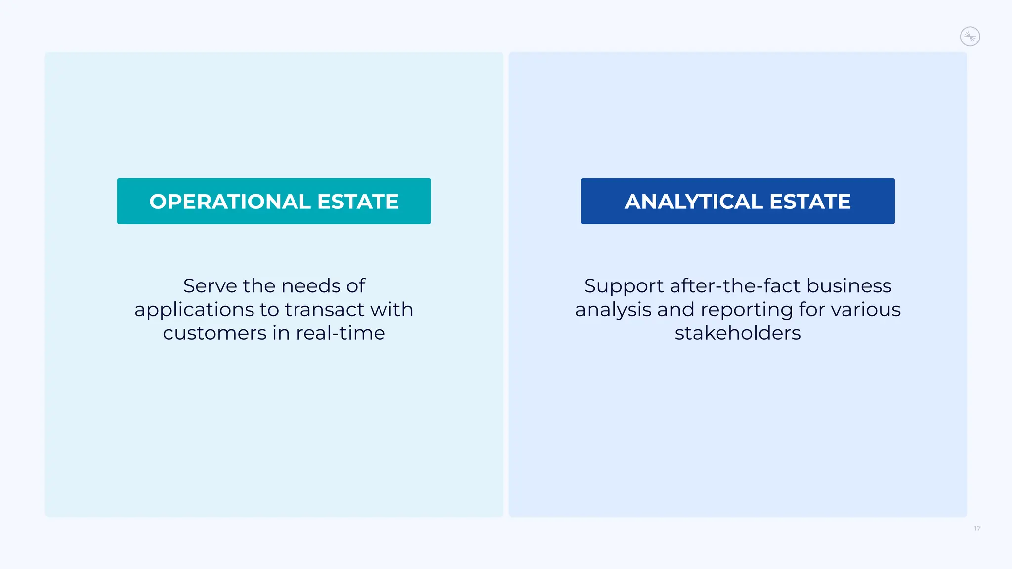 17
Serve the needs of
applications to transact with
customers in real-time
Support after-the-fact business
analysis and reporting for various
stakeholders
OPERATIONAL ESTATE ANALYTICAL ESTATE
 