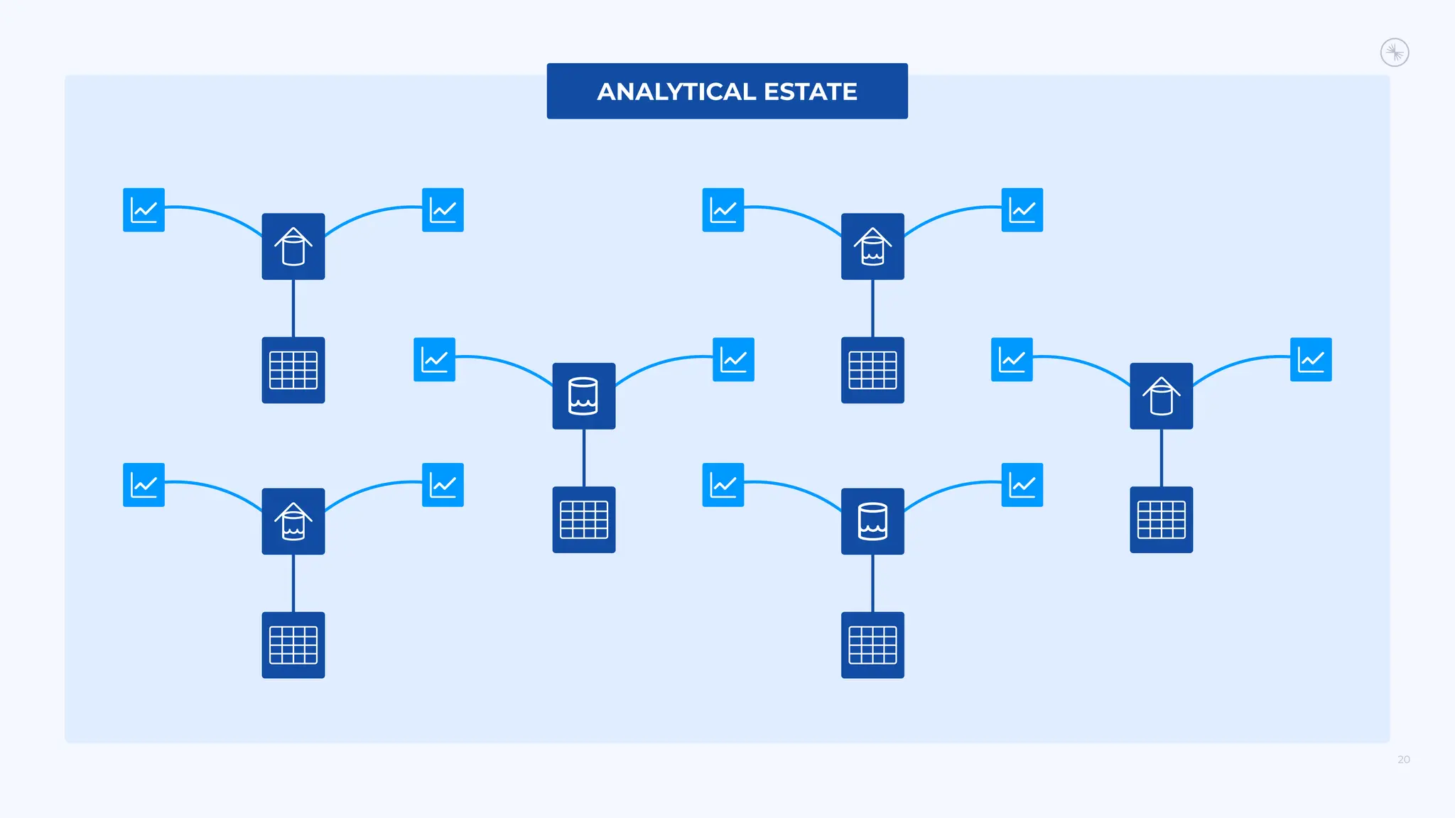 20
ANALYTICAL ESTATE
 