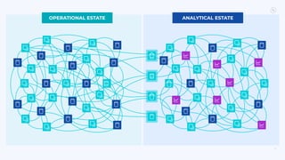 ANALYTICAL ESTATE
OPERATIONAL ESTATE
14
 