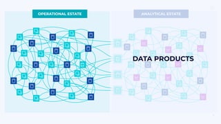ANALYTICAL ESTATE
OPERATIONAL ESTATE
15
DATA PRODUCTS
 