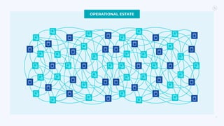 18
OPERATIONAL ESTATE
 