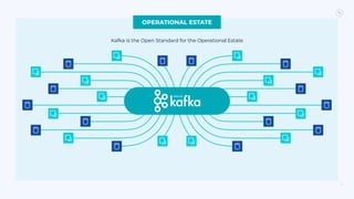 19
Kafka is the Open Standard for the Operational Estate
OPERATIONAL ESTATE
 
