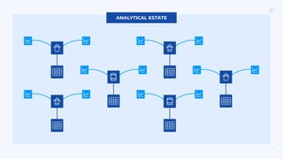 20
ANALYTICAL ESTATE
 