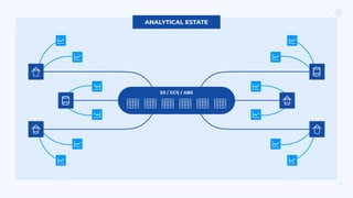 21
S3 / GCS / ABS
ANALYTICAL ESTATE
 