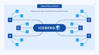 22
Iceberg is the Open Standard for the Analytical Estate
ANALYTICAL ESTATE
 