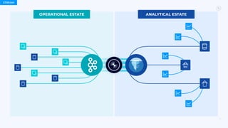 23
ANALYTICAL ESTATE
OPERATIONAL ESTATE
STREAM
 