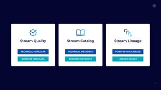 31
POINT-IN-TIME LINEAGE
LINEAGE SEARCH
Stream Lineage
TECHNICAL METADATA
BUSINESS METADATA
Stream Catalog
`
TECHNICAL METADATA
BUSINESS METADATA
Stream Quality
 