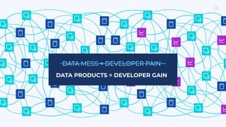 36
DATA MESS = DEVELOPER PAIN
DATA PRODUCTS = DEVELOPER GAIN
 