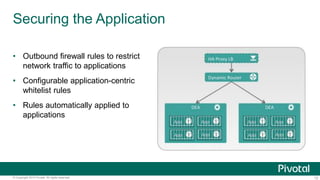 Securing the Application 
• Outbound firewall rules to restrict 
network traffic to applications 
• Configurable application-centric 
whitelist rules 
• Rules automatically applied to 
applications 
© Copyright 2014 Pivotal. All rights reserved. 12 
 