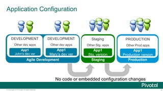 Application Configuration 
DEVELOPMENT 
Other dev apps 
App1 
John’s dev ver 
DEVELOPMENT 
Other dev apps 
App1 
Mary’s dev ver 
Agile Development 
Staging 
Other Stg. apps 
App1 
Stg. version 
Staging 
PRODUCTION 
Other Prod apps 
App1 
Production version 
Production 
No code or embedded configuration changes 
© Copyright 2014 Pivotal. All rights reserved. 9 
 