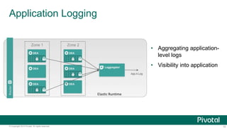 Application Logging 
• Aggregating application-level 
logs 
• Visibility into application 
© Copyright 2014 Pivotal. All rights reserved. 10 
 