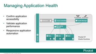 Managing Application Health 
• Confirm application 
accessibility 
• Validate application 
performance 
• Responsive application 
automation 
© Copyright 2014 Pivotal. All rights reserved. 11 
 
