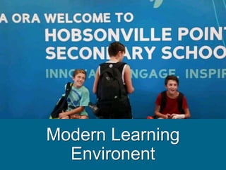 Modern Learning
Environent
 
