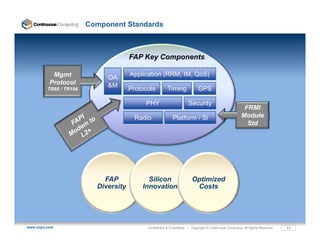 Component Standards



                                      FAP Key Components

           Mgmt                       Application (
                                       pp         (RRM, IM, QoS)
                                                      , ,      )
                             OA
          Protocol           &M
         TR69 / TR196                 Protocols          Timing              GPS

                                           PHY                        Security
                                                                                                          FRMI
                                        Radio               Platform / Si                                Module
                                                                                                           Std




                            FAP             Silicon                      Optimized
                          Diversity       Innovation                      Costs




www.ccpu.com                                Confidential & Proprietary • Copyright © Continuous Computing. All Rights Reserved.   11
 